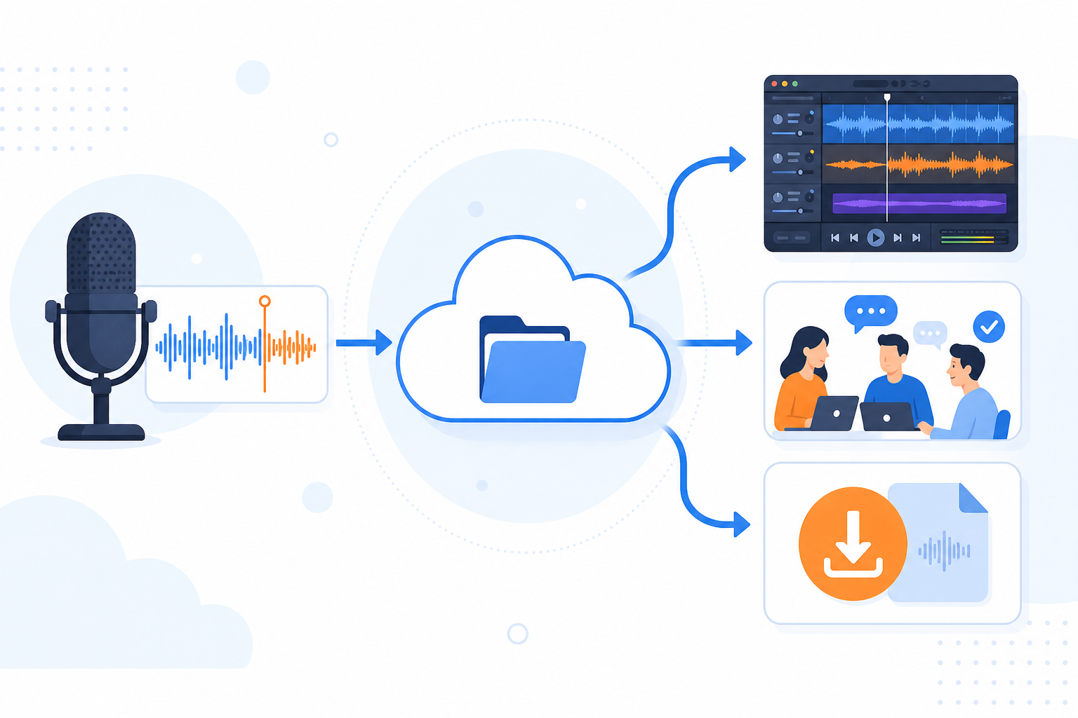 ポッドキャスト・音声コンテンツ制作のクラウドストレージ活用ガイド - HStorage